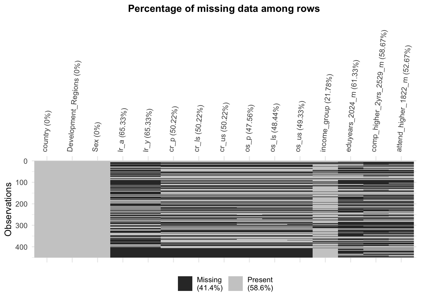 chapter-3-data-gender-and-education